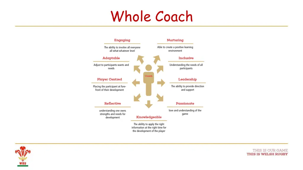 whole coach