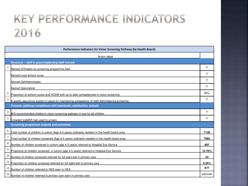 key performance indicators 2016