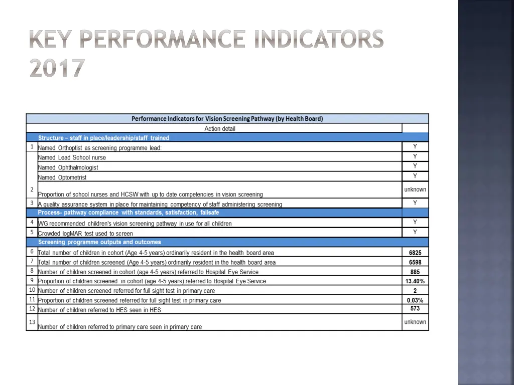 key performance indicators 2017