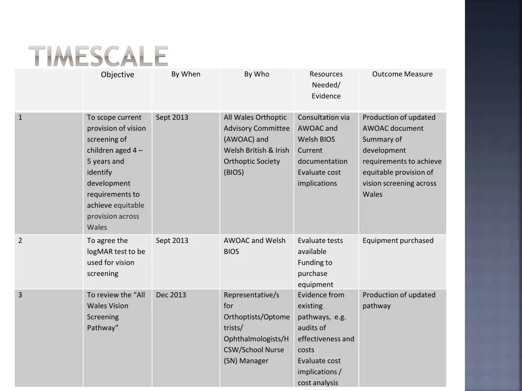 timescale