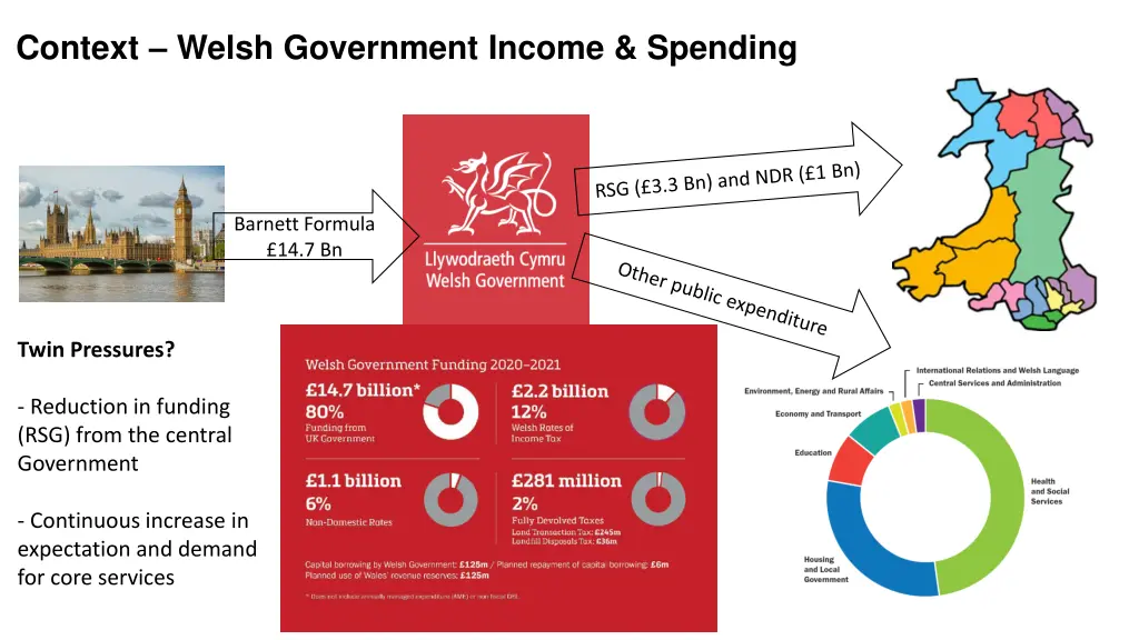 context welsh government income spending