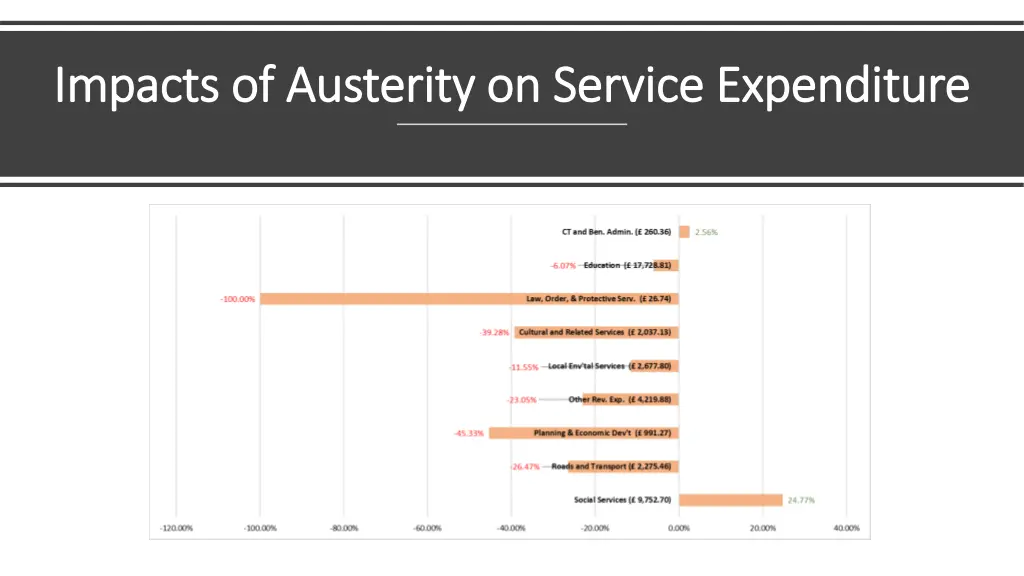 impacts of austerity on service expenditure