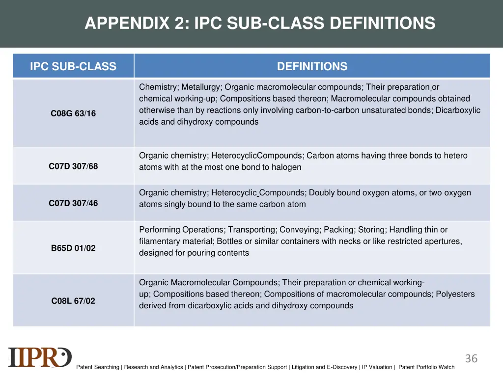 appendix 2 ipc sub class definitions