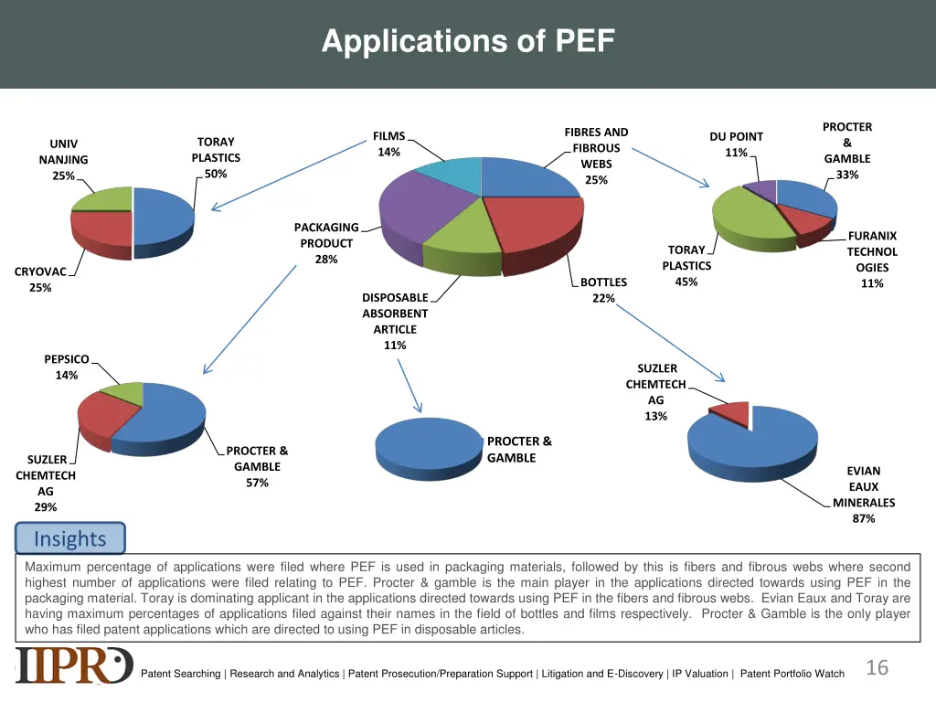 applications of pef