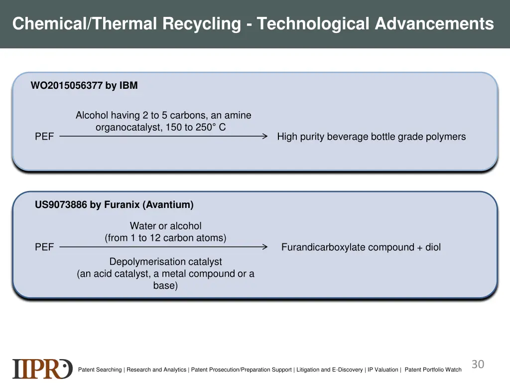 chemical thermal recycling technological