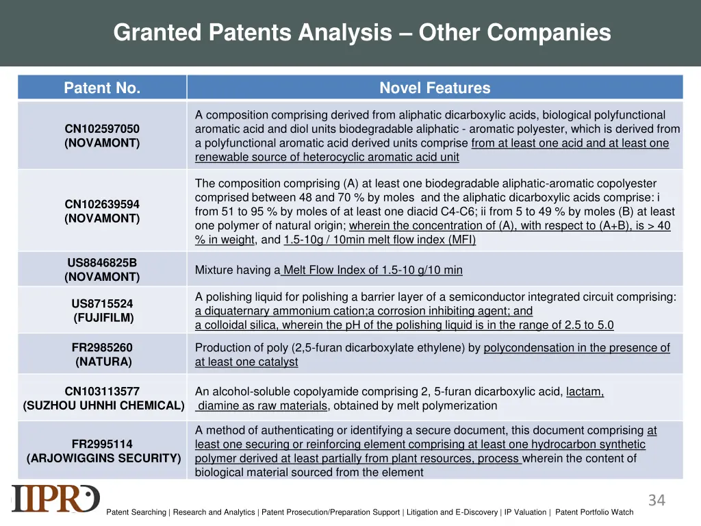 granted patents analysis other companies