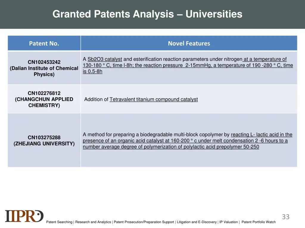 granted patents analysis universities