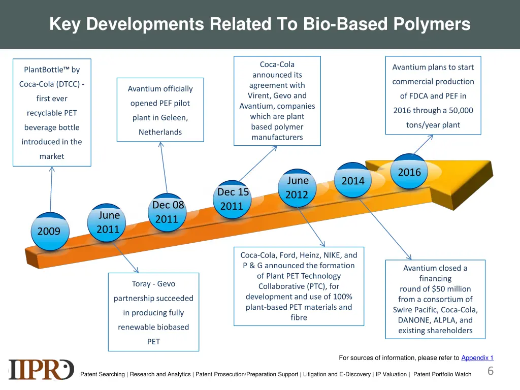 key developments related to bio based polymers