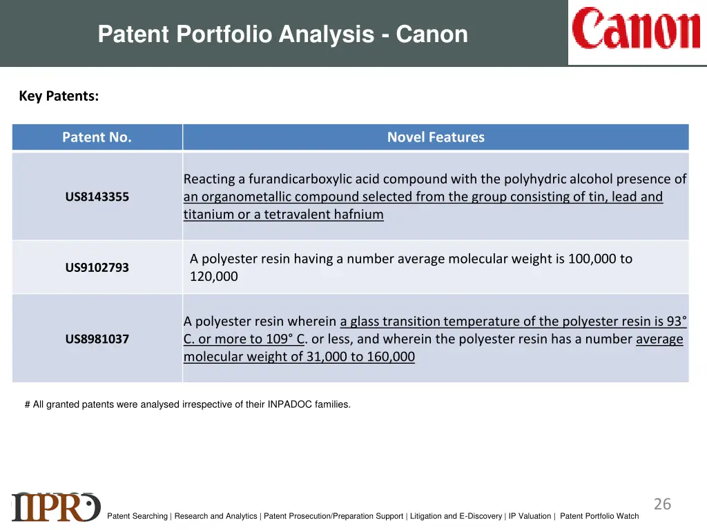 patent portfolio analysis canon 1