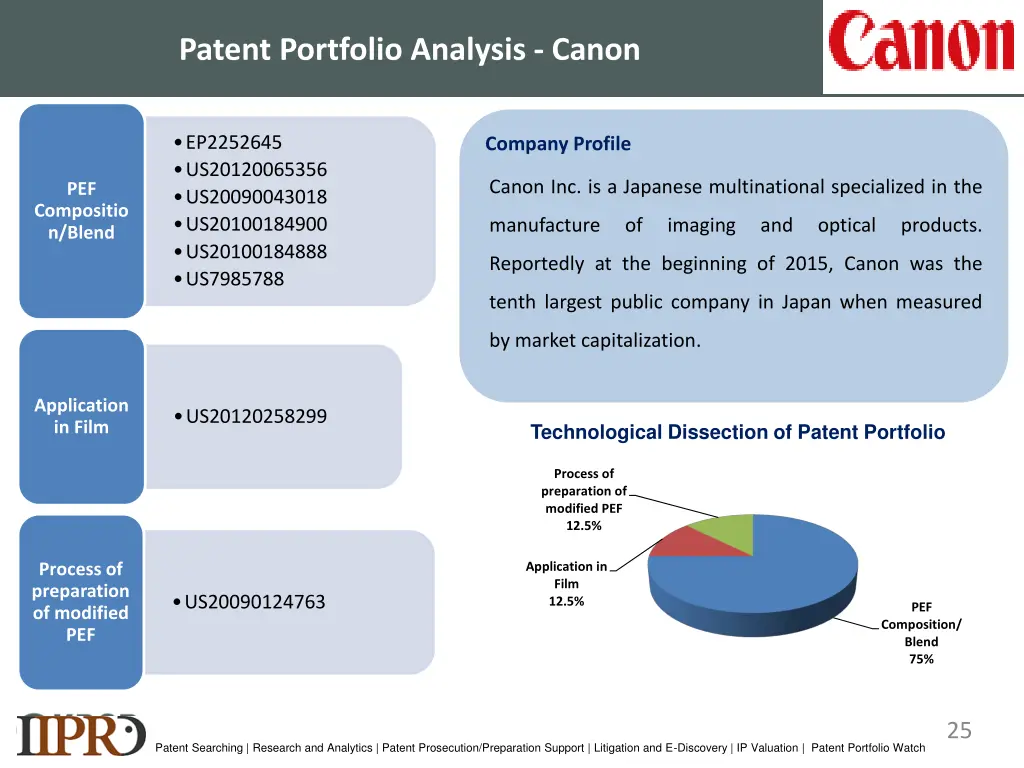 patent portfolio analysis canon