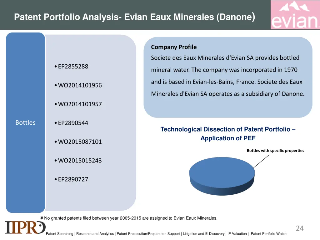 patent portfolio analysis evian eaux minerales