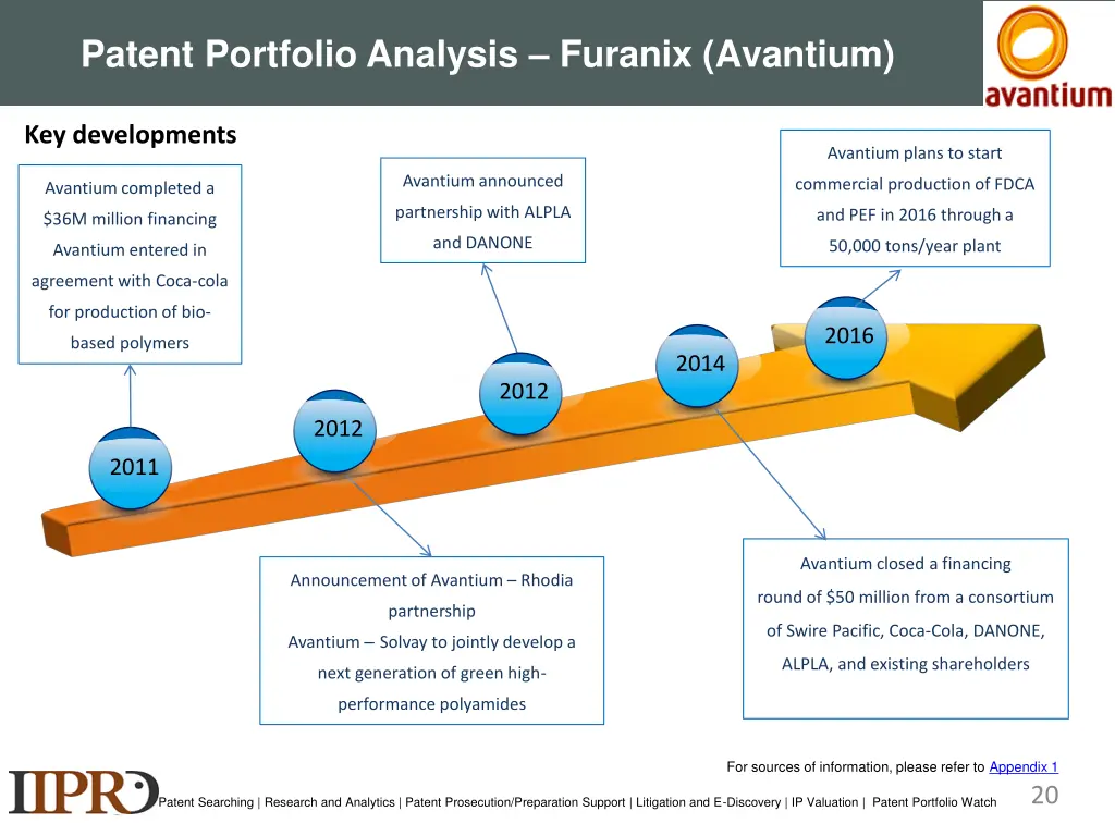 patent portfolio analysis furanix avantium 1