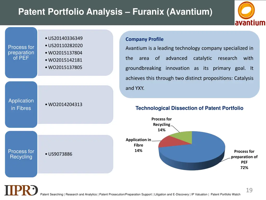 patent portfolio analysis furanix avantium