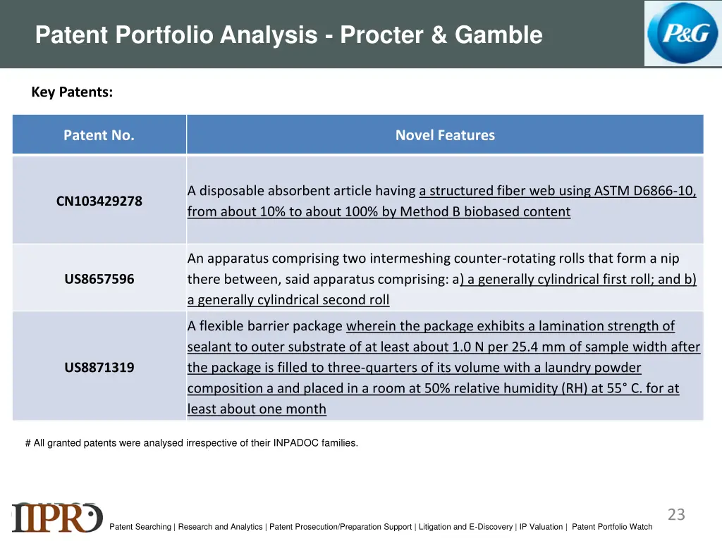 patent portfolio analysis procter gamble 1