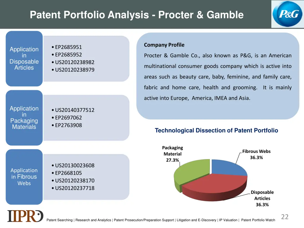 patent portfolio analysis procter gamble