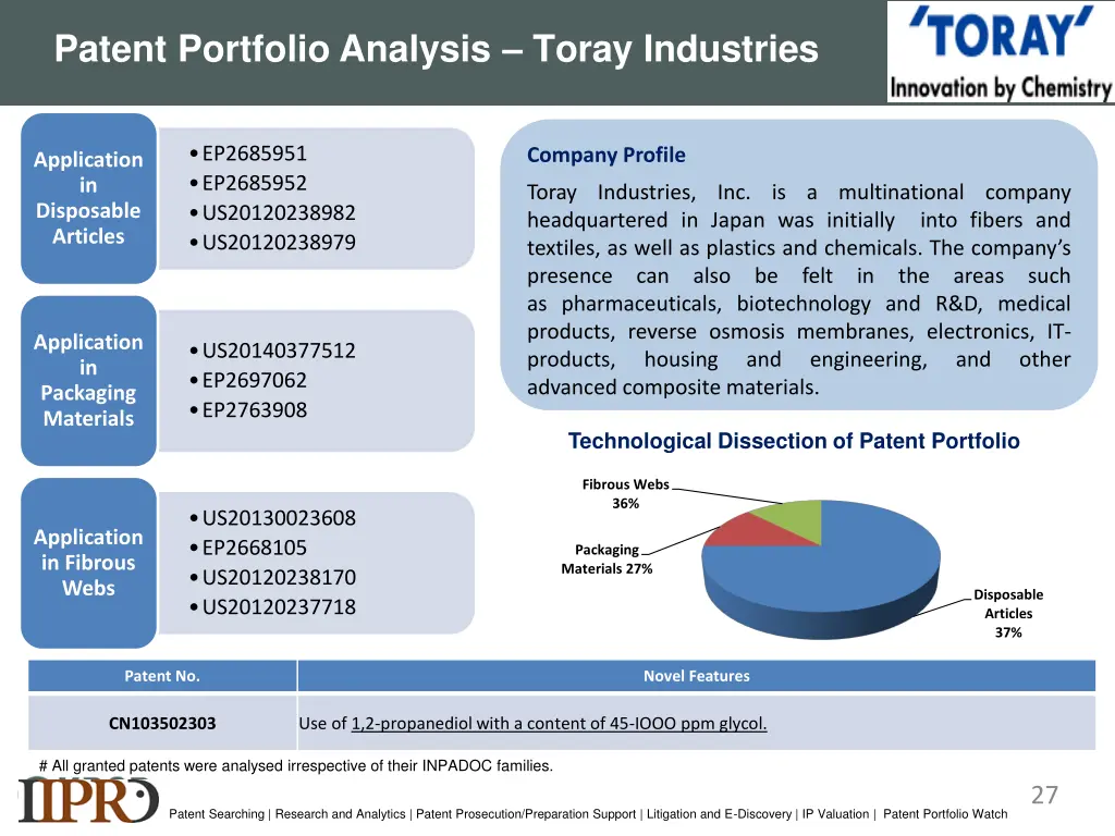 patent portfolio analysis toray industries