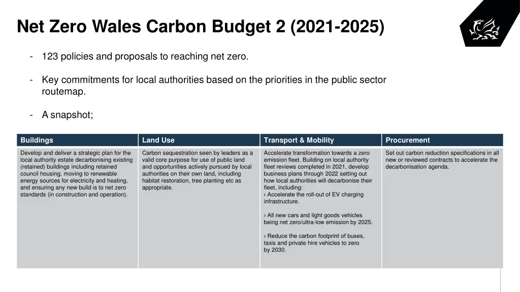 net zero wales carbon budget 2 2021 2025