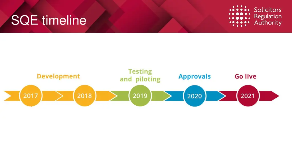 sqe timeline