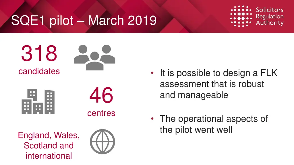 sqe1 pilot march 2019