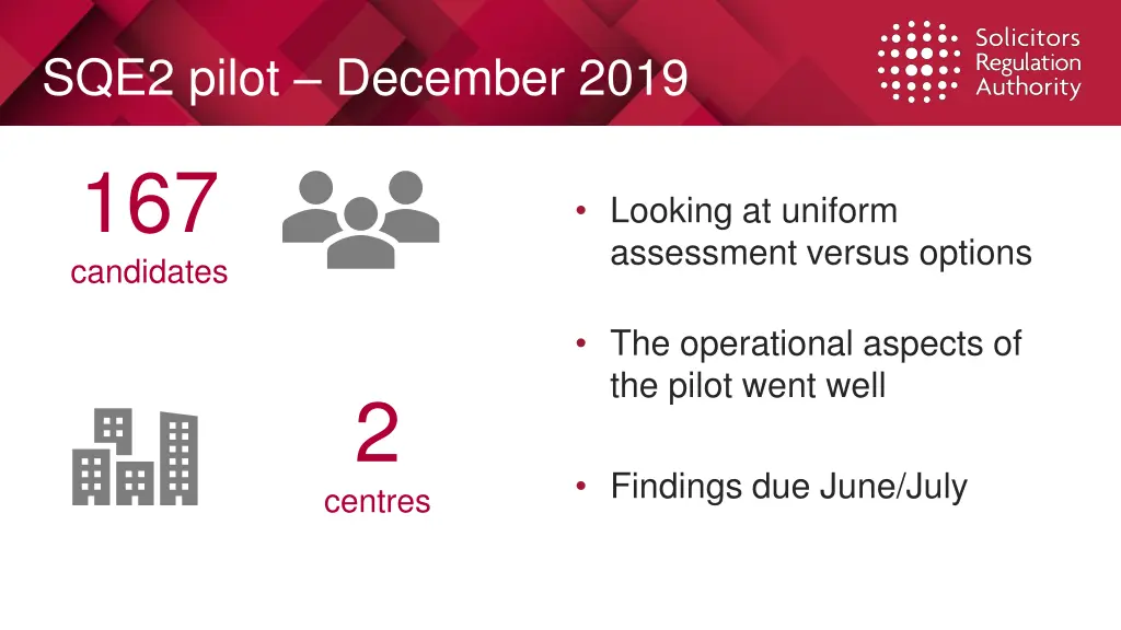 sqe2 pilot december 2019