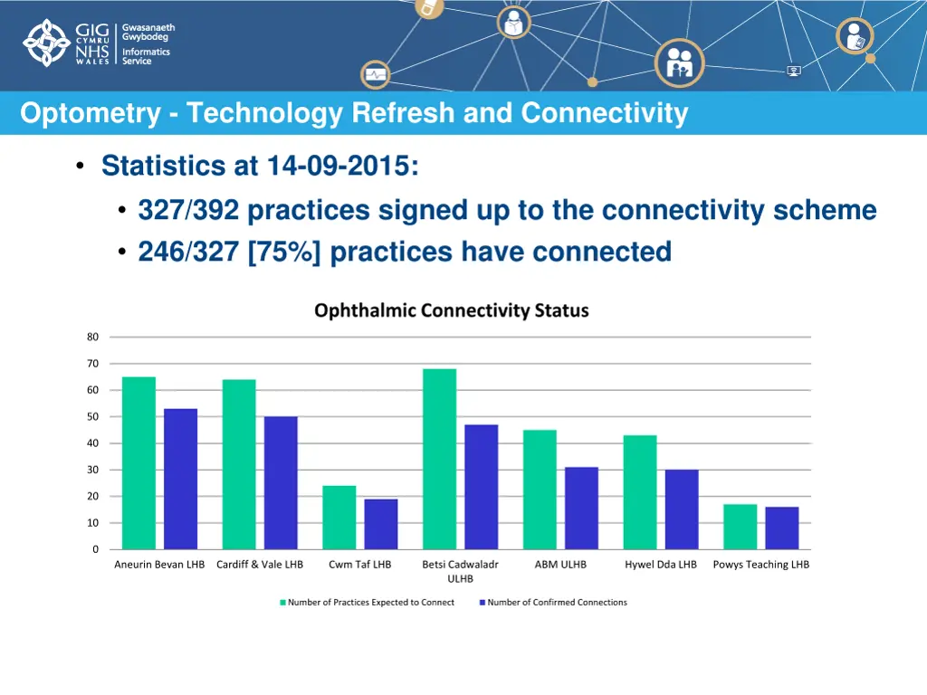 optometry technology refresh and connectivity 1