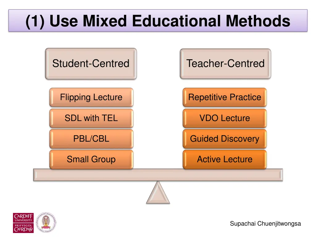 1 use mixed educational methods