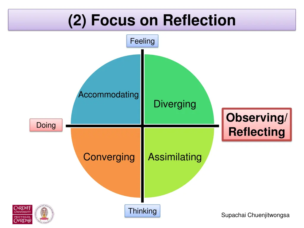 2 focus on reflection