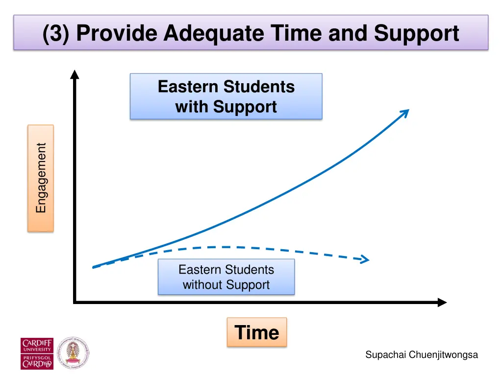 3 provide adequate time and support