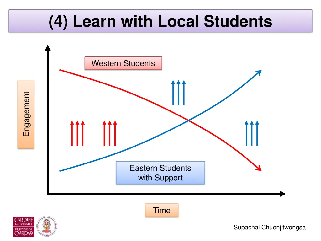 4 learn with local students