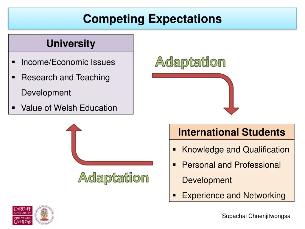 competing expectations