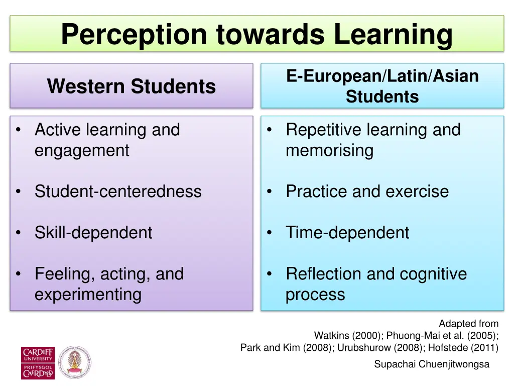 perception towards learning