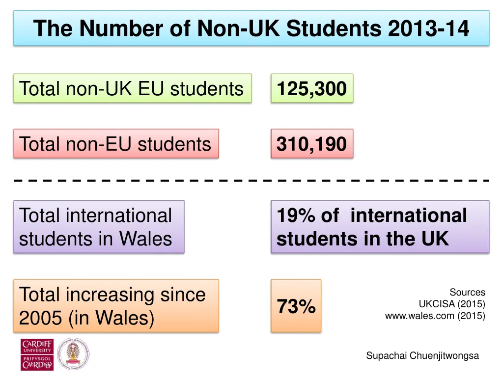 the number of non uk students 2013 14