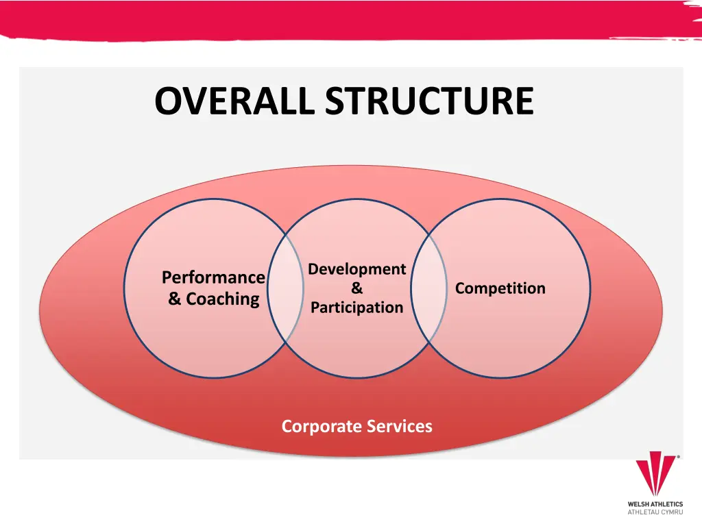 overall structure