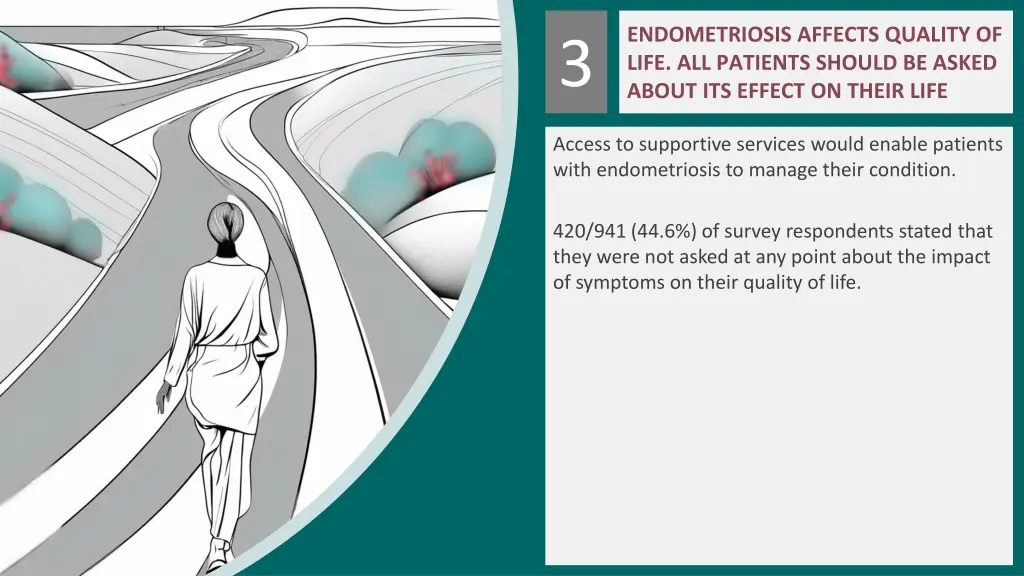 endometriosis affects quality of life