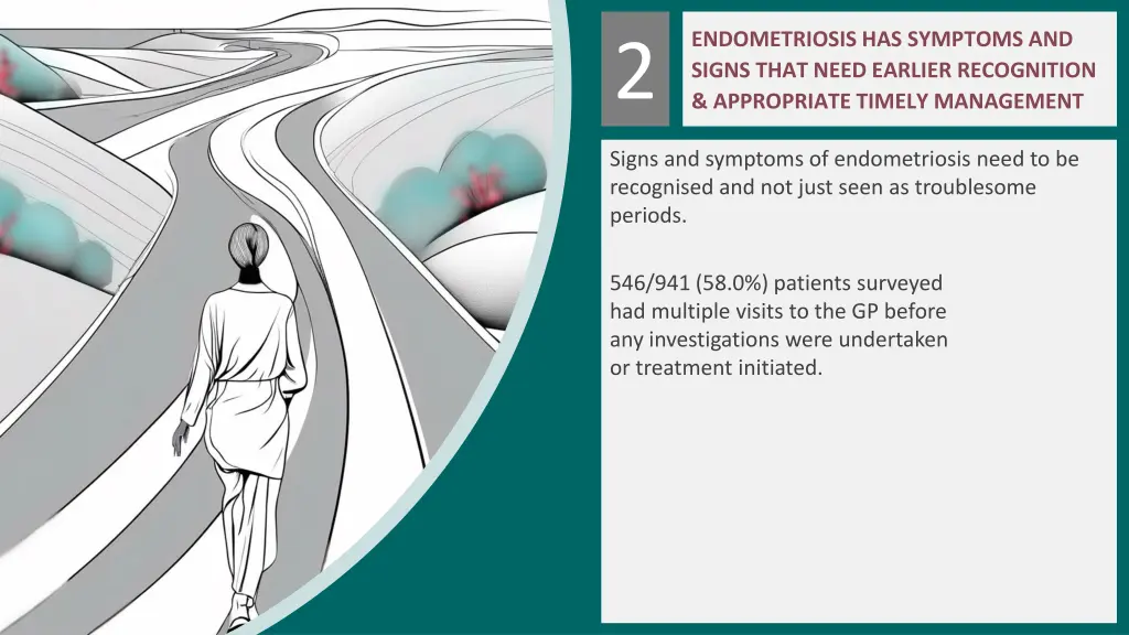 endometriosis has symptoms and signs that need