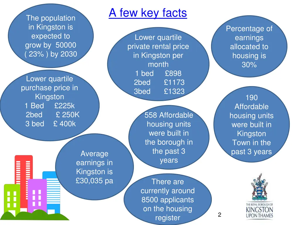 a few key facts