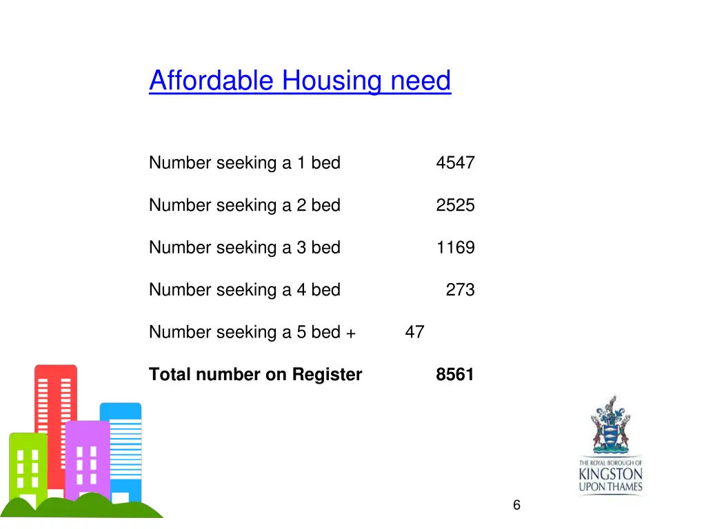 affordable housing need