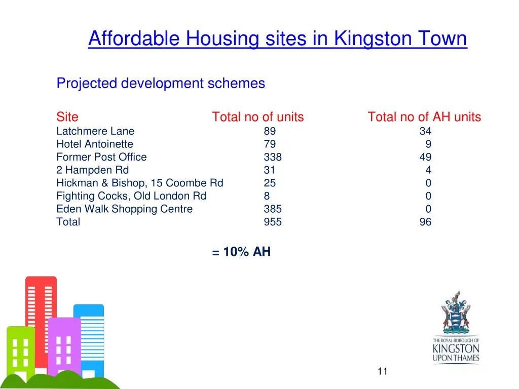 affordable housing sites in kingston town 1