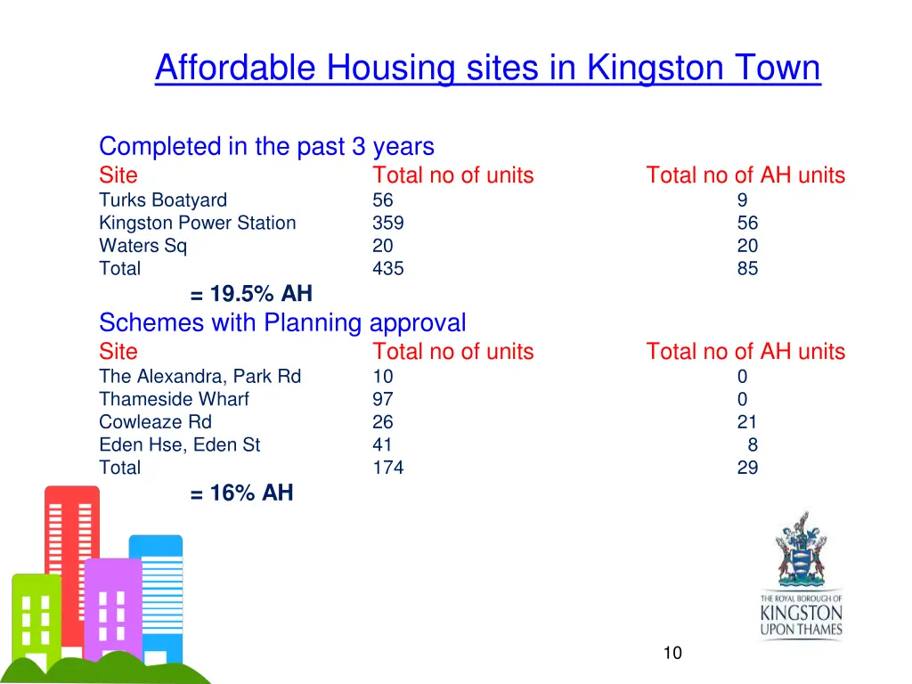 affordable housing sites in kingston town