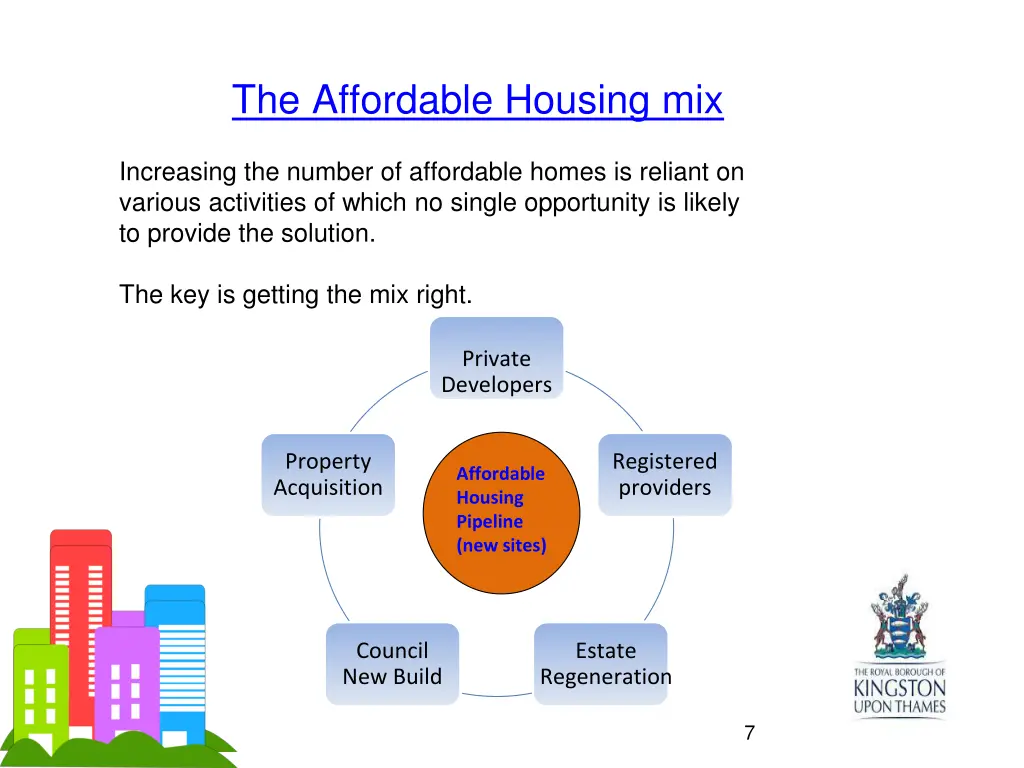 the affordable housing mix