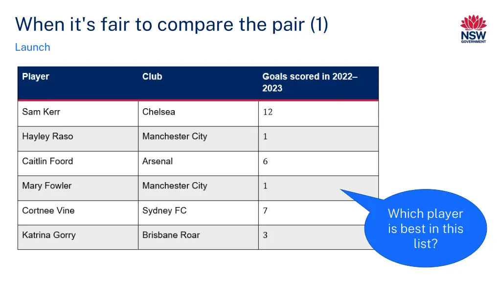 when it s fair to compare the pair 1