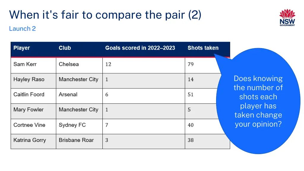 when it s fair to compare the pair 2