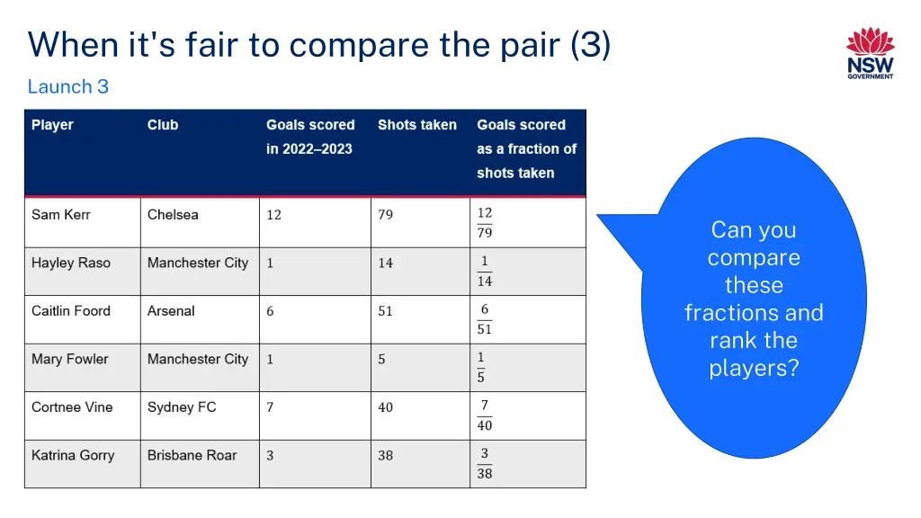 when it s fair to compare the pair 3