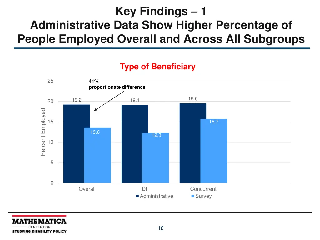 key findings 1