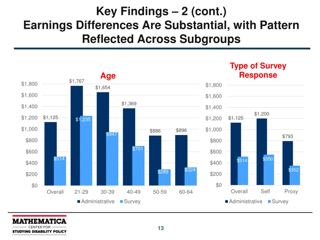 key findings 2 cont