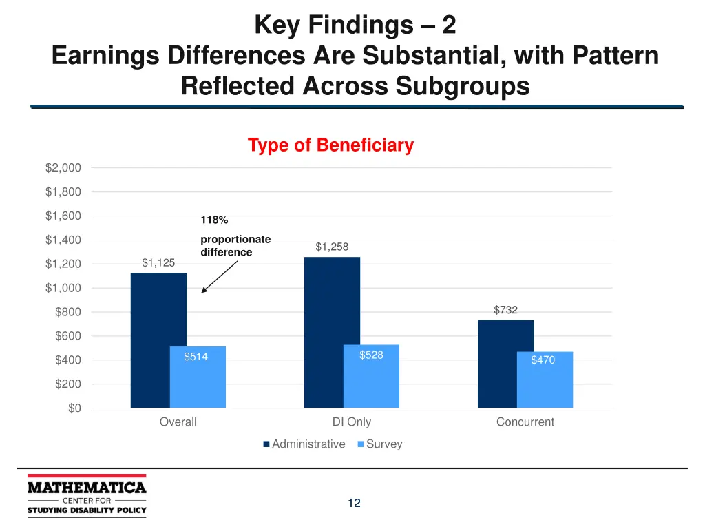 key findings 2