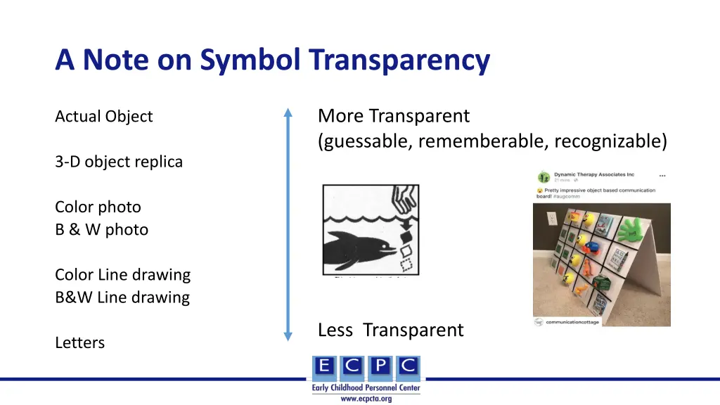 a note on symbol transparency