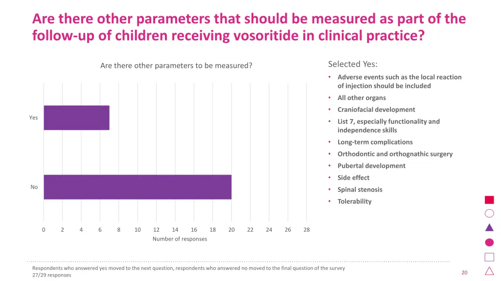 are there other parameters that should 1