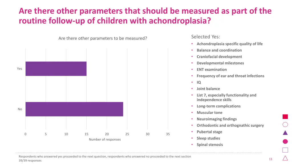 are there other parameters that should