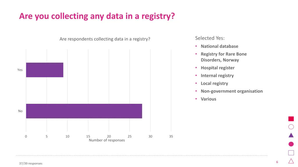 are you collecting any data in a registry